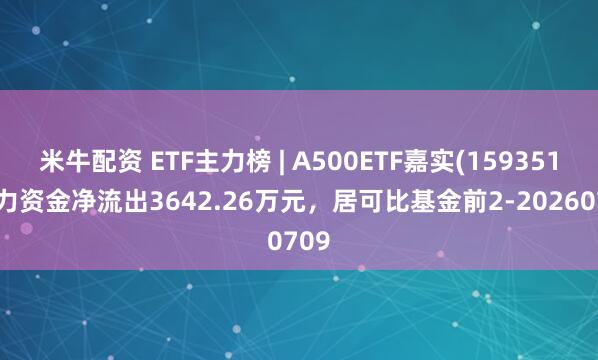 米牛配资 ETF主力榜 | A500ETF嘉实(159351)主力资金净流出3642.26万元，居可比基金前2-20260709